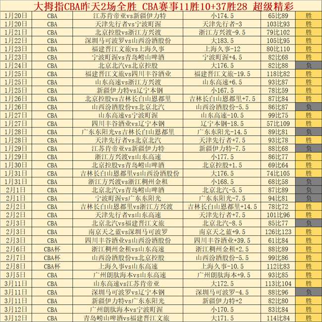 常规赛,北控挑战广,广州赛马场,广州赛马场,赛程安排,赛果查询,马匹资料,比赛分析