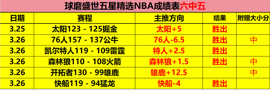 大乐透期号,专家推荐,客队联赛低,广州赛马场,赛程安排,赛果查询,马匹资料,比赛分析