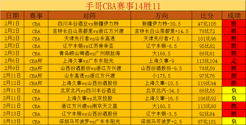本土后卫群,雄崛起,徐杰林葳闪,广州赛马场,赛程安排,赛果查询,马匹资料,比赛分析