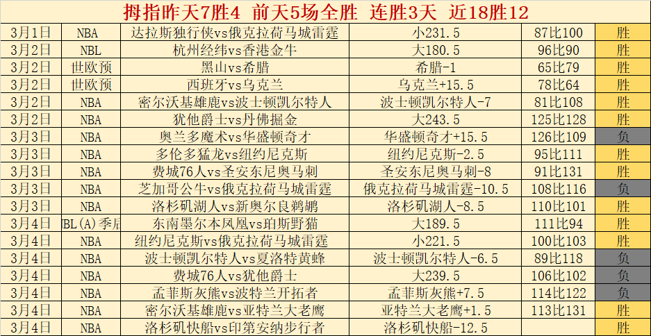 馬奎爾逆境,奮鬥,職業精神與,广州赛马场,赛程安排,赛果查询,马匹资料,比赛分析