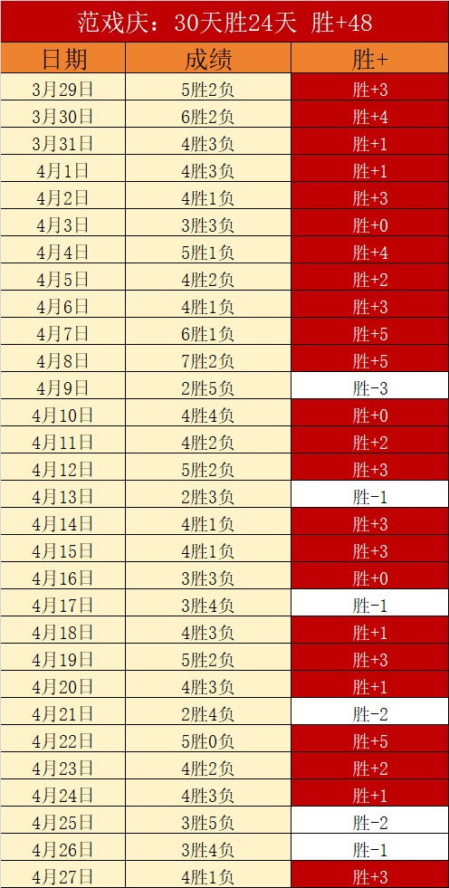 大乐透期号,专家推荐质,合分析,广州赛马场,赛程安排,赛果查询,马匹资料,比赛分析