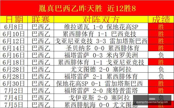 广州赛马场,赛程安排,赛果查询,广州赛马场,赛程安排,赛果查询,马匹资料,比赛分析
