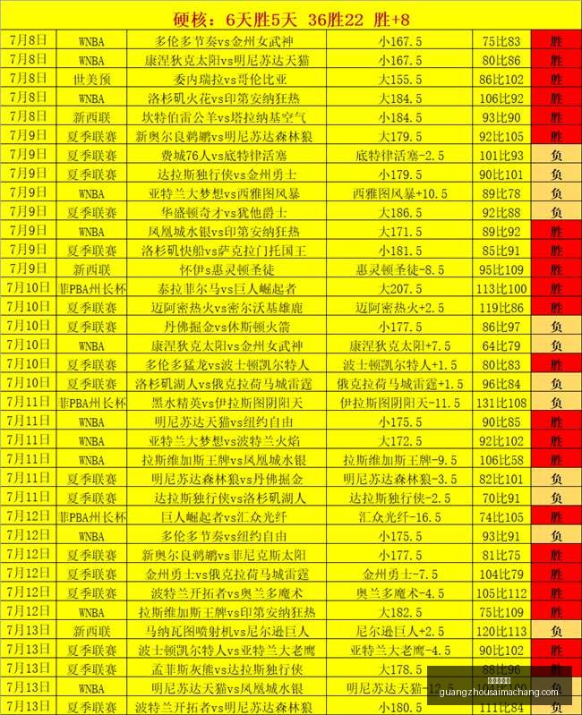 广州赛马场,赛程安排,赛果查询,广州赛马场,赛程安排,赛果查询,马匹资料,比赛分析